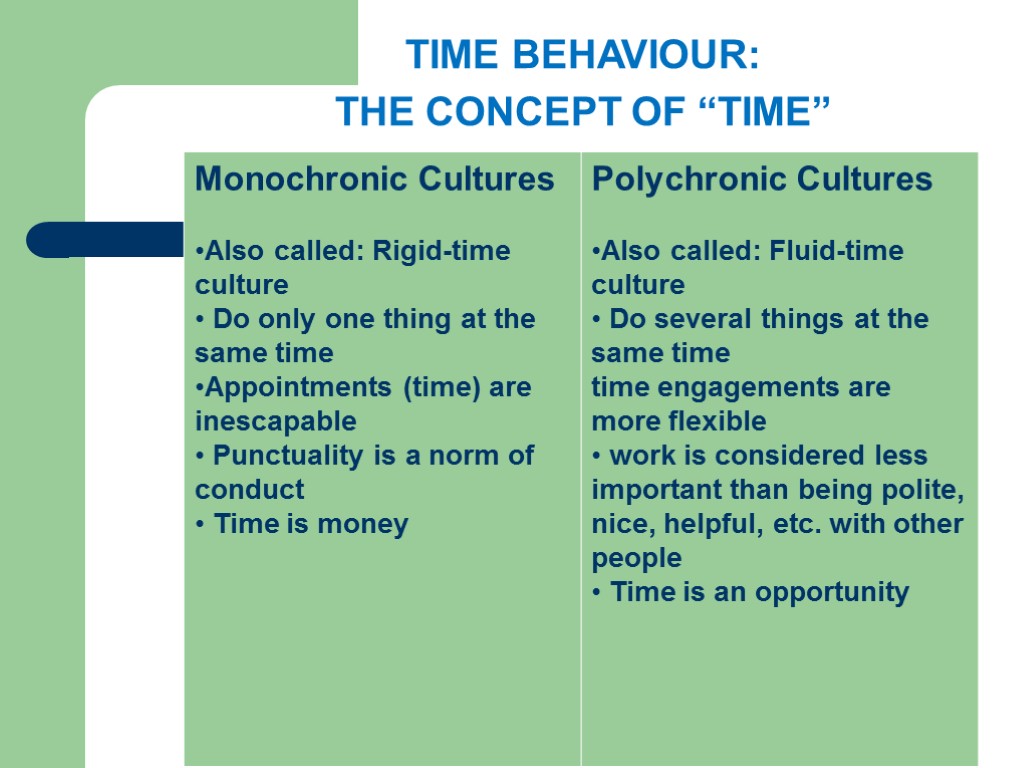 TIME BEHAVIOUR: THE CONCEPT OF “TIME”